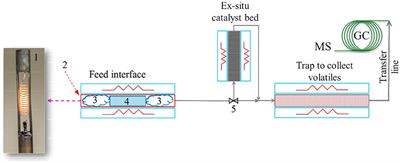 In situ and Ex situ Catalytic Pyrolysis of Microalgae and Integration With Pyrolytic Fractionation